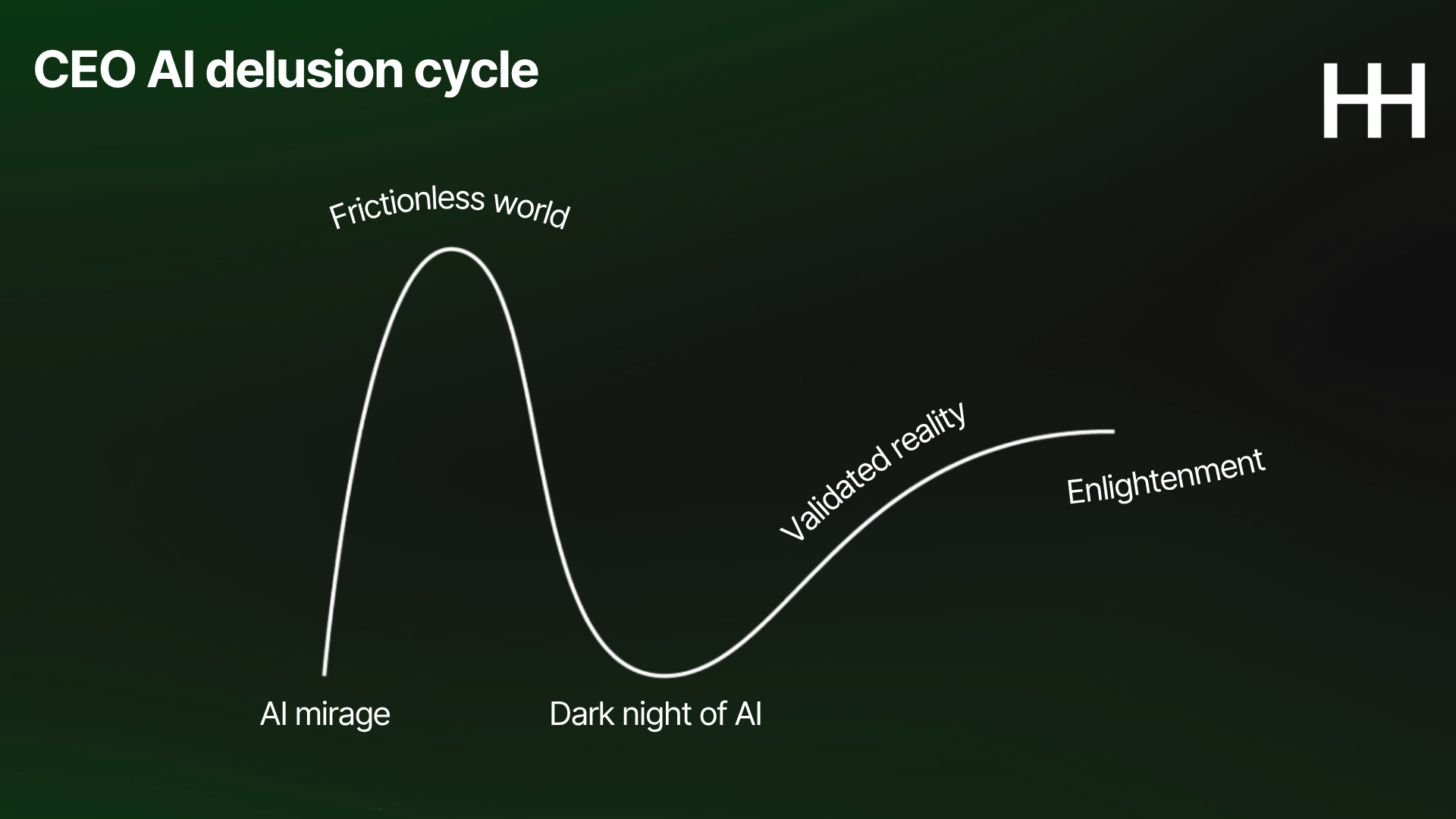 CEO AI delusion cycle