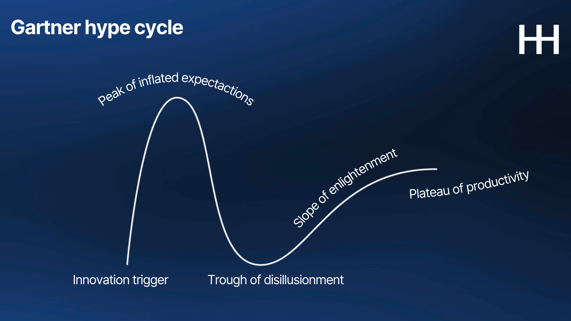 hh-gartner-hype-cycle-ai